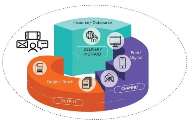 SOFTWARE QUADIENT IMPRESS